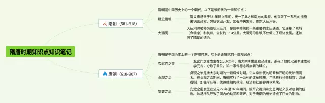 隋唐时期知识点思维导图-2