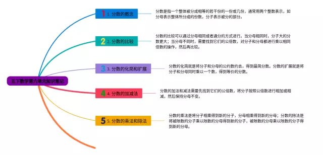 人教版五下第六单元思维导图-3