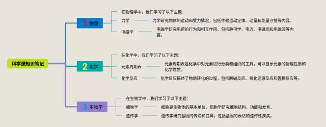 四年级科学课思维导图-2
