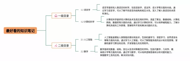 怎么画最好看思维导图-3