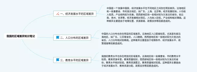 我国的区域差异思维导图-1