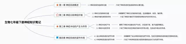 七年级下册神经思维导图-1