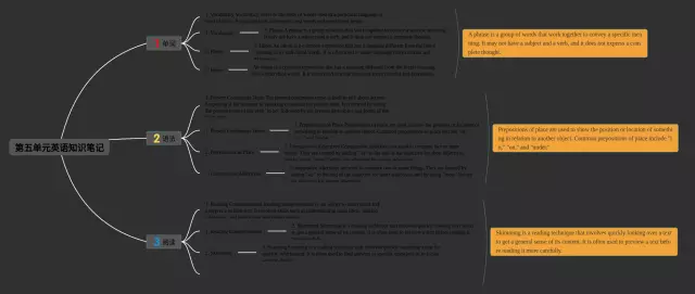 三下第五单元思维导图-2