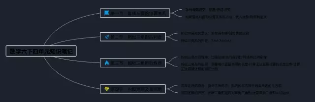 六下四单元思维导图-4
