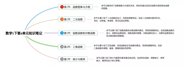 5下第4单元思维导图-4