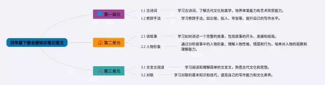 四年级下册全册思维导图-3