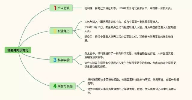 杨利伟思维导图-1