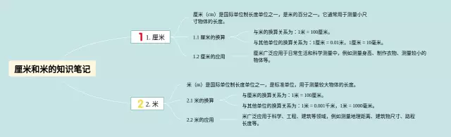 米和厘米的思维导图-2