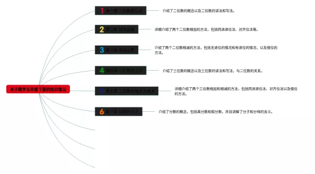 五年级下册关于的思维导图-1