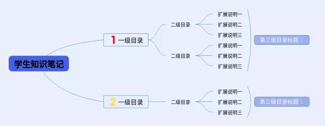 不求甚解的论证思路思维导图-2