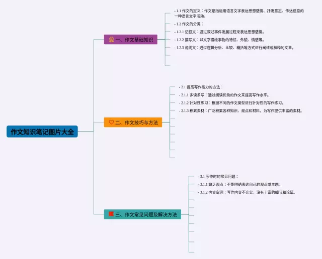 写景作文图片大全思维导图-3