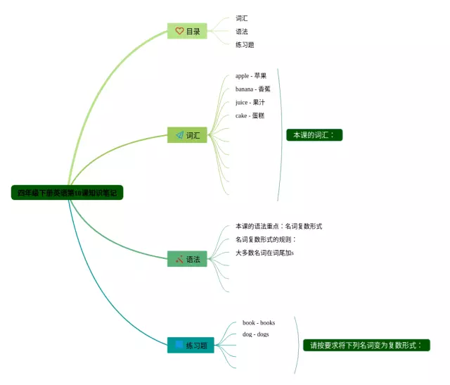 四年级下册第10课思维导图-4
