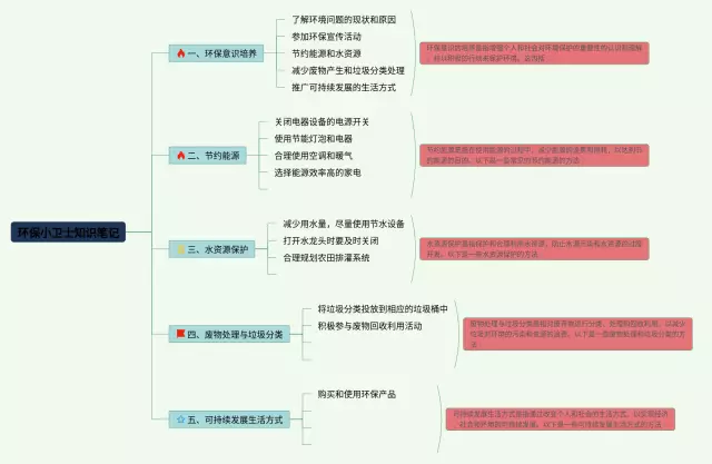 绿色小卫士思维导图-2