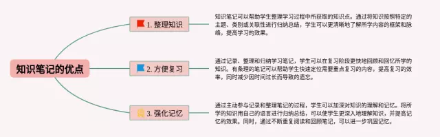 的优点有思维导图-4