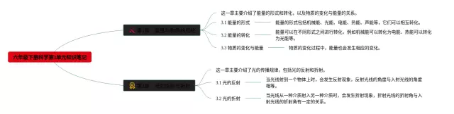 六年级下册第3单元科学思维导图-1