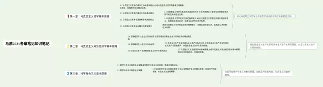 马原各章节思维导图-4