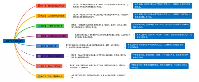 下册4年级思维导图-3