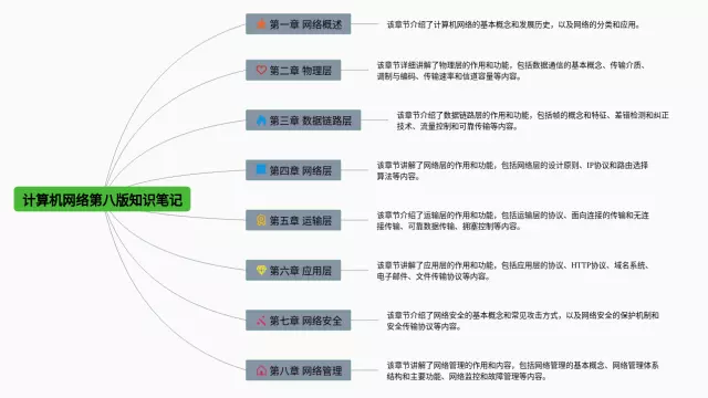 计算机网络第八版思维导图-1