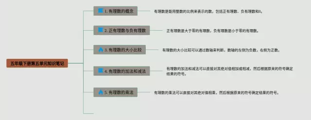 数学书五年级下册第五单元知识笔记