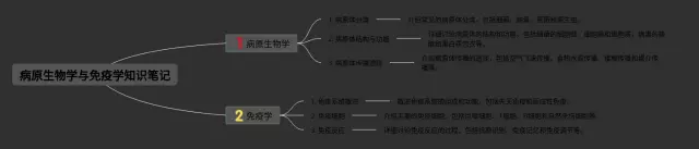 病原学与免疫学思维导图-4