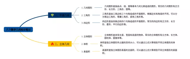 八下思维导图-1