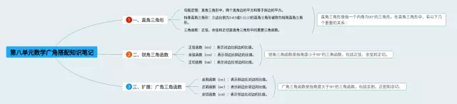 第八单元广角搭配思维导图-1
