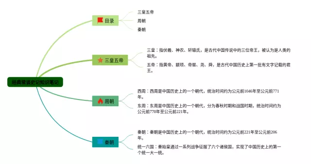 经典常谈史记思维导图-4
