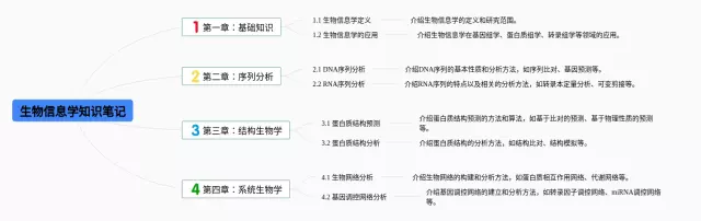 信息学思维导图-2
