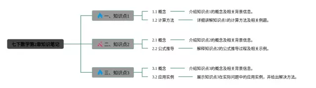 七下第2章思维导图-3