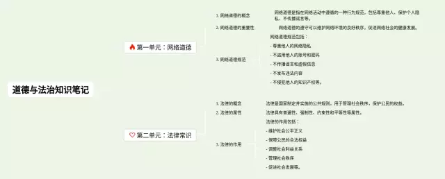 八年级下册道德与法治一二单元思维导图-2