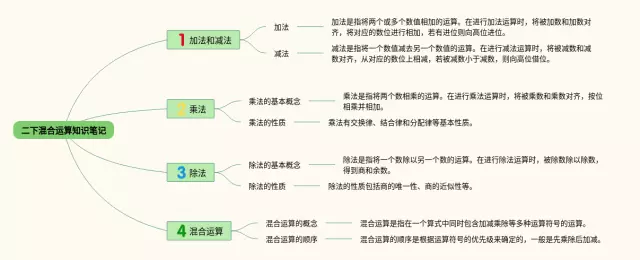 二下混合运算思维导图-1