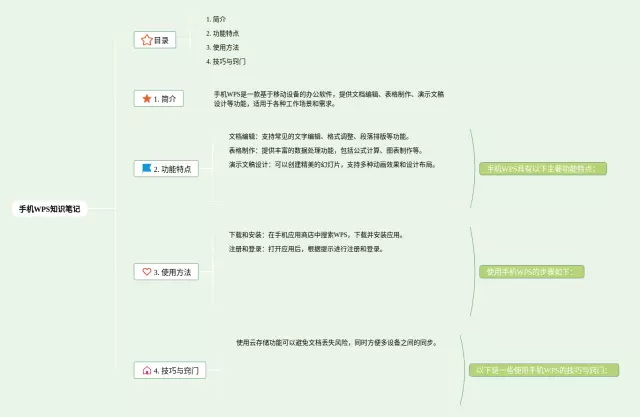 手机wps做步骤思维导图-2