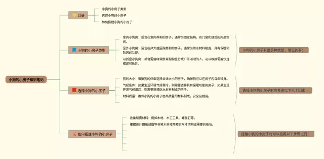 小房子思维导图-4