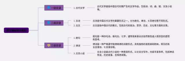 课标思维导图-3