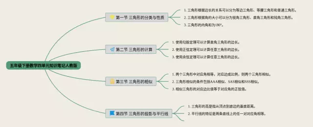人教版五年级下册四单元思维导图-4