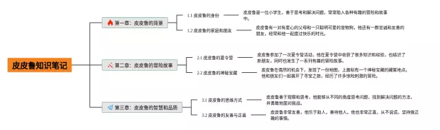 皮皮鲁怎么画思维导图-4