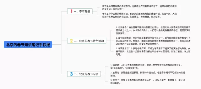 北京的春节手抄报思维导图-3
