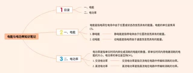 电能与电功率思维导图-3