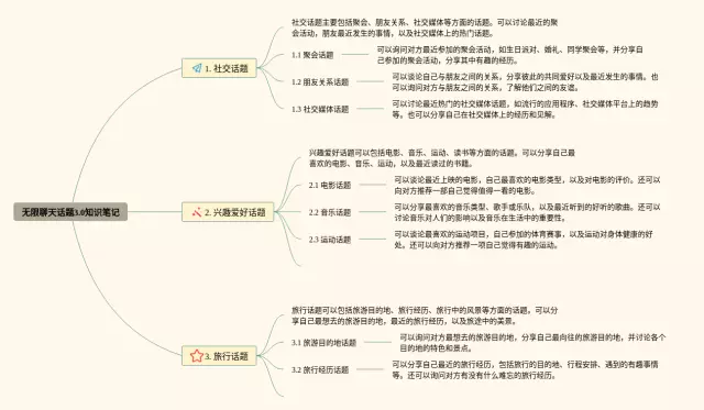 无限聊天话题3.0思维导图-3