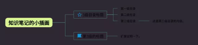 小插画思维导图-1