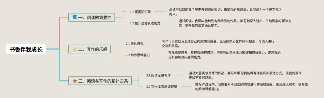 书香伴我成长思维导图-1
