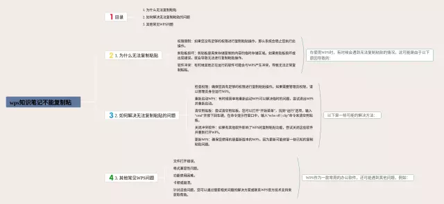 wps不能粘贴思维导图-2