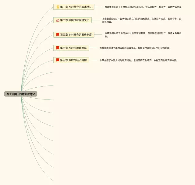 乡土中国十四章思维导图-4