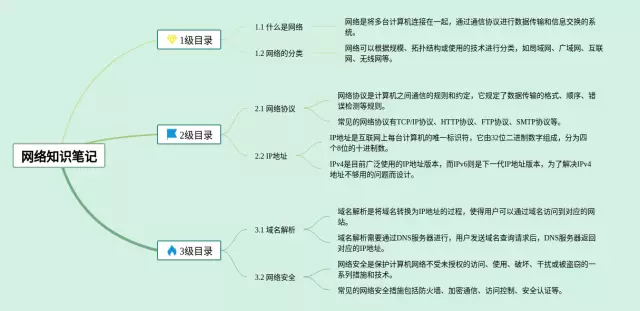 以网络为主题的思维导图-4