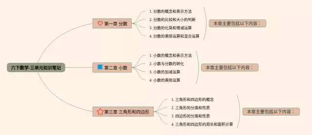 六下三单元思维导图-1