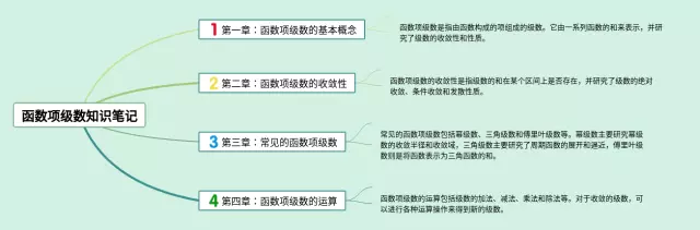 分析函数列与函数项级数思维导图-4