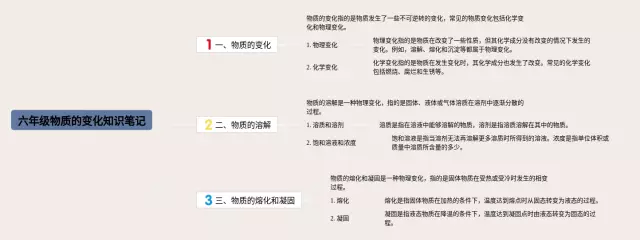 六年级物质的变化思维导图-1