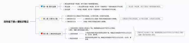 四年级下册17课怎么画思维导图-3