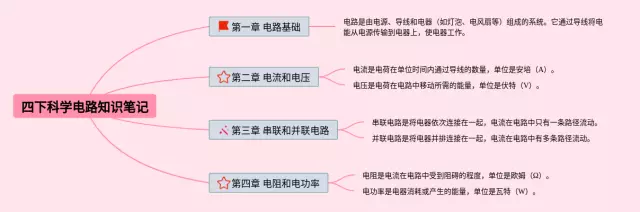 四下科学电路思维导图-1