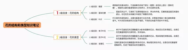 花的结构和类型思维导图-4